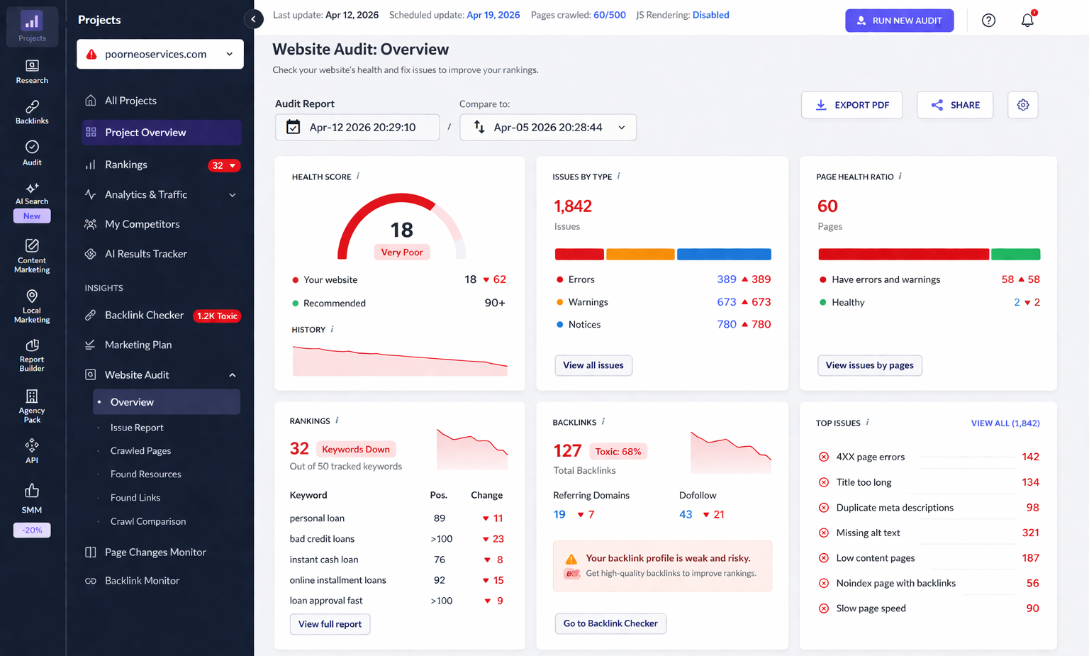 Audit preview showing poor website health and SEO issues
